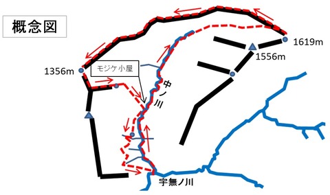 大峰 七面山 中ノ川 遡行 沢登り 概念図