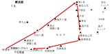 槍ヶ岳→西穂 縦走 槍→西穂縦走概念図 